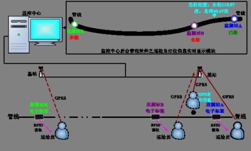 平乡县巡更系统八号